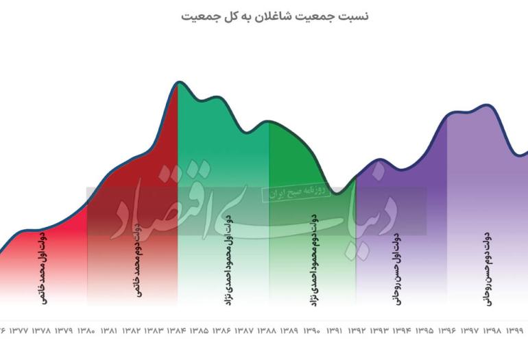 مزرعه اشتغال‌ زایی